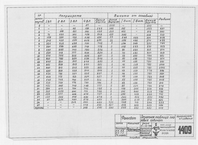 1409_Фангсбот_ОтчетнаяТаблицаПлазовыхОрдинат_1951